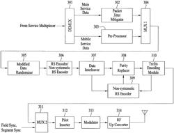 Digital broadcasting system and method of processing data