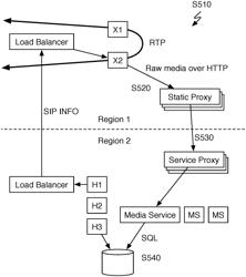 System and method for client communication in a distributed telephony network