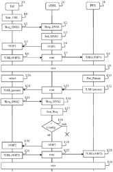 Method of reserving a bandwidth in a network for the execution of a service on a user terminal