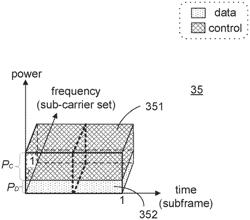 Control channel and data channel power allocation among multiple user equipment