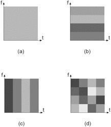 Coherence diversity in frequency and time