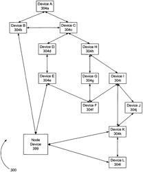 Data distribution by proxy