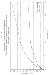 Abuse resistant forms of extended release morphine, method of use and method of making