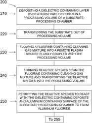 Aluminum fluoride mitigation by plasma treatment