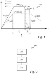 Method and arrangement for processing articles