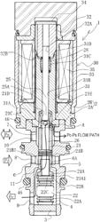 Displacement control valve