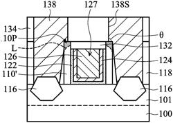 Semiconductor device with gate stack