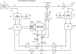 Power amplifier time-delay invariant predistortion methods and apparatus