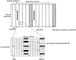 Communication apparatus, communication method, and program