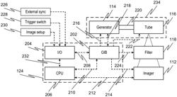 Systems, methods, and devices for multi-energy X-ray imaging