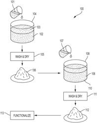 Solid, hydrophobic aggregators and methods of making and using the same