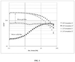 Stable unit dose compositions with high water content and structured surfactants