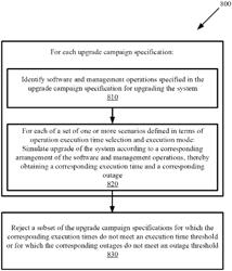 Method and system for evaluating upgrade campaigns