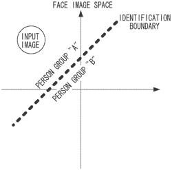 Image identification apparatus and image identification method