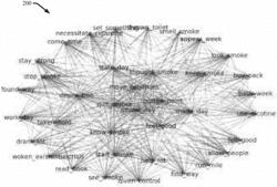 Autonomous learning of actionable models from unstructured data