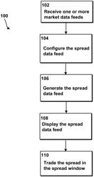 System and method for performing automatic spread trading