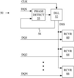 Methods and apparatus for synchronizing communication with a memory controller