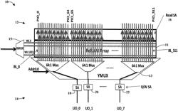 Computing memory architecture