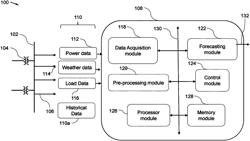 System and method for distribution load forecasting in a power grid
