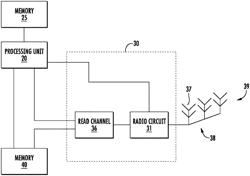 Angle of arrival carrier frequency offset correction