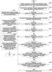 Streaming media file processing method and apparatus