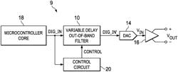 Low-latency audio output with variable group delay