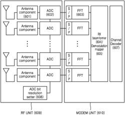 Method and apparatus for reducing energy consumption of terminal in wireless communication system