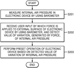 METHOD AND APPARATUS FOR EXECUTING APPLICATION BY USING BAROMETER