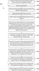 SYSTEM AND METHOD FOR IMPEDANCE TESTING DC POWER SOURCES