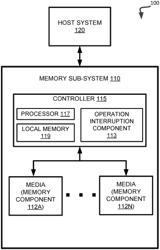 INTERRUPTION OF PROGRAM OPERATIONS AT A MEMORY SUB-SYSTEM