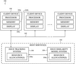 AUTONOMOUS SUGGESTION OF RELATED ISSUES IN AN ISSUE TRACKING SYSTEM