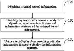 METHOD AND APPARATUS FOR DISPLAYING TEXTUAL INFORMATION