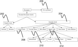 SYSTEMS AND METHODS FOR CLASSIFYING PAYMENT DOCUMENTS DURING MOBILE IMAGE PROCESSING