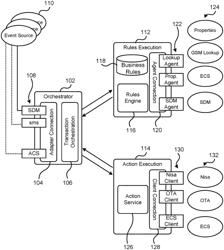 BUSINESS RULES PROCESSING FRAMEWORK