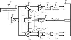 Mixer bias circuit