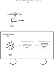 AUDIO-BASED DETECTION AND TRACKING OF EMERGENCY VEHICLES