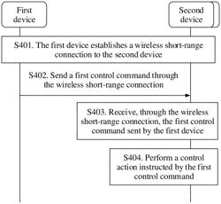 DEVICE CONTROL METHOD AND DEVICE