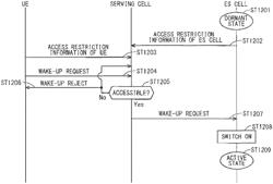 COMMUNICATION SYSTEM, COMMUNICATION TERMINAL DEVICE AND BASE STATION DEVICE