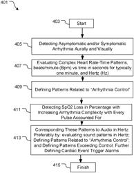 Method for sensing arrhythmia for providing user feedback