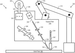 Systems for additive manufacturing using feedstock shaping