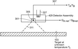 Infrared contrasting color emissivity measurement system