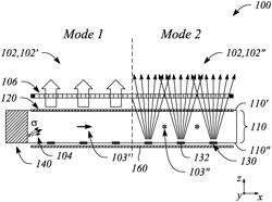 Mode-selectable backlight, method, and display employing directional scattering features