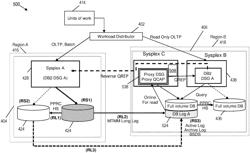 Zero-data loss recovery for active-active sites configurations