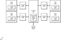 Region based split-directory scheme to adapt to large cache sizes