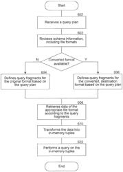 Background format optimization for enhanced SQL-like queries in Hadoop