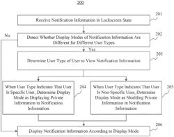 Method and device for displaying notification information