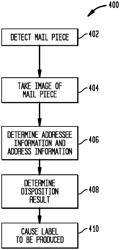 Mobile scanning system for processing non-machinable, undeliverable-as-addressed mail