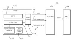 Method and apparatus for allocation of physical resources for uplink transmissions