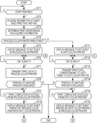 Image forming system for reducing wrong printing order