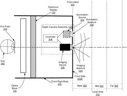 Range-gated depth camera assembly